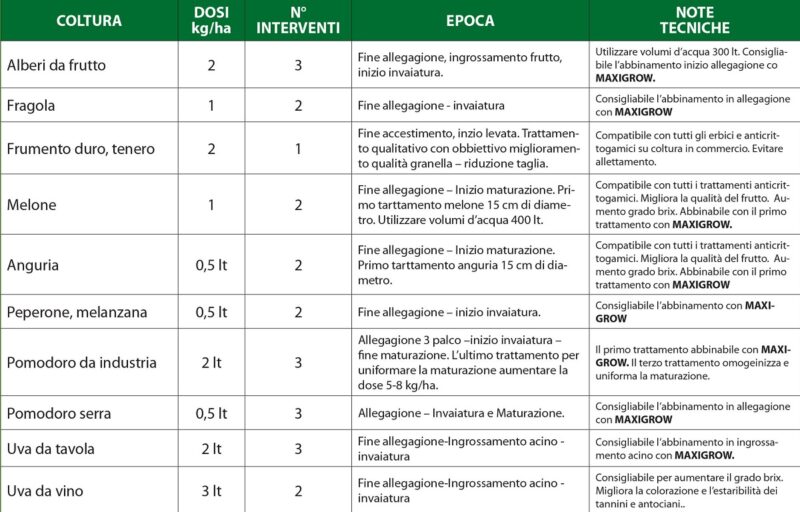 AGRO K  (cosmocel) kg 1 - immagine 3
